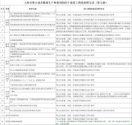 薄抹灰外保溫和保溫裝飾板，終究還是禁了